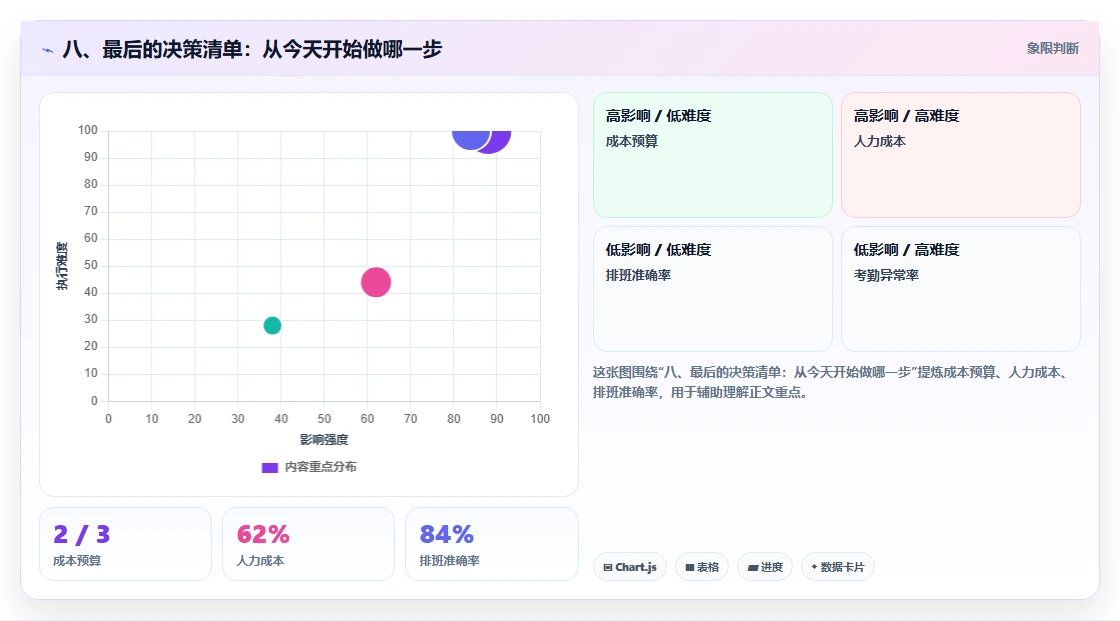 八、最后的决策清单：从今天开始做哪一步