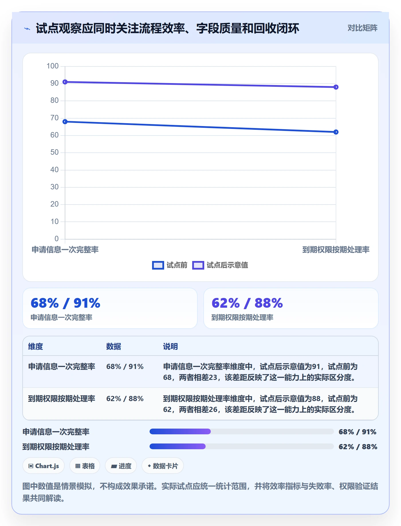 bi 平台管理模板：围绕权限体系开展自动化方案