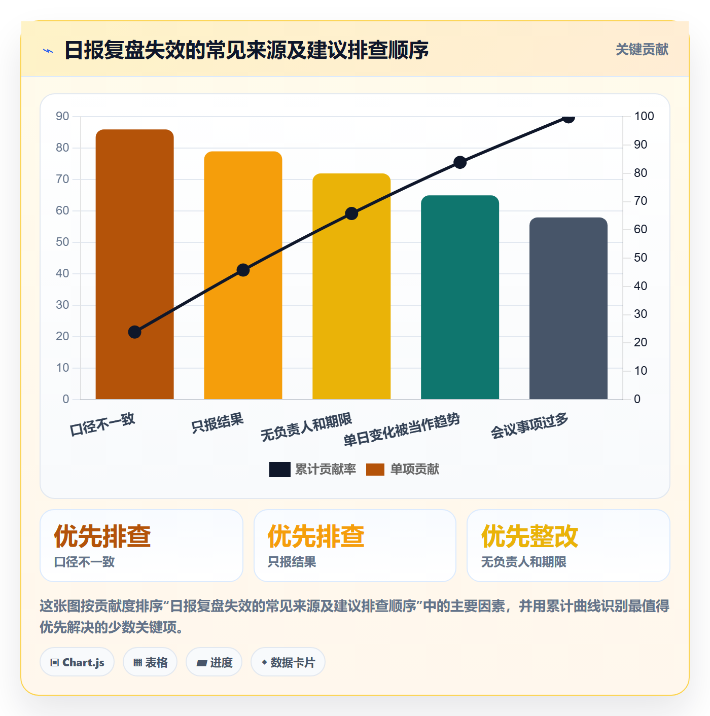 店铺运营管理实用方法：围绕日报周报建立数据复盘