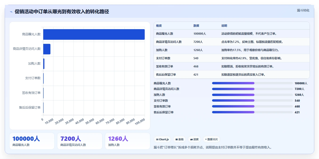 电商利润计算：经营负责人对比指南：不同销售收入方案如何影响改善商品定价