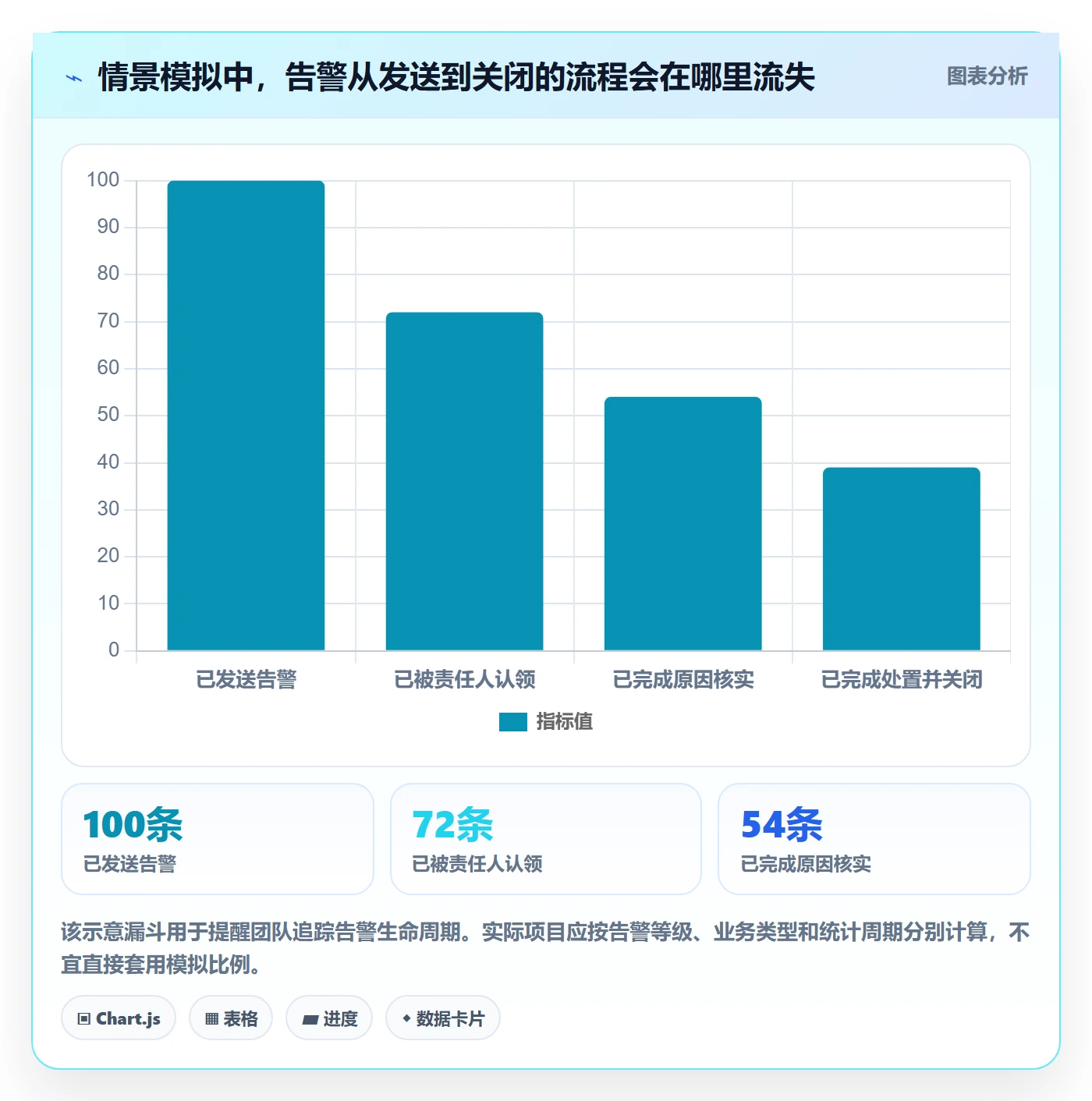 bi 平台避坑指南：实时监控环节的指标体系要注意什么