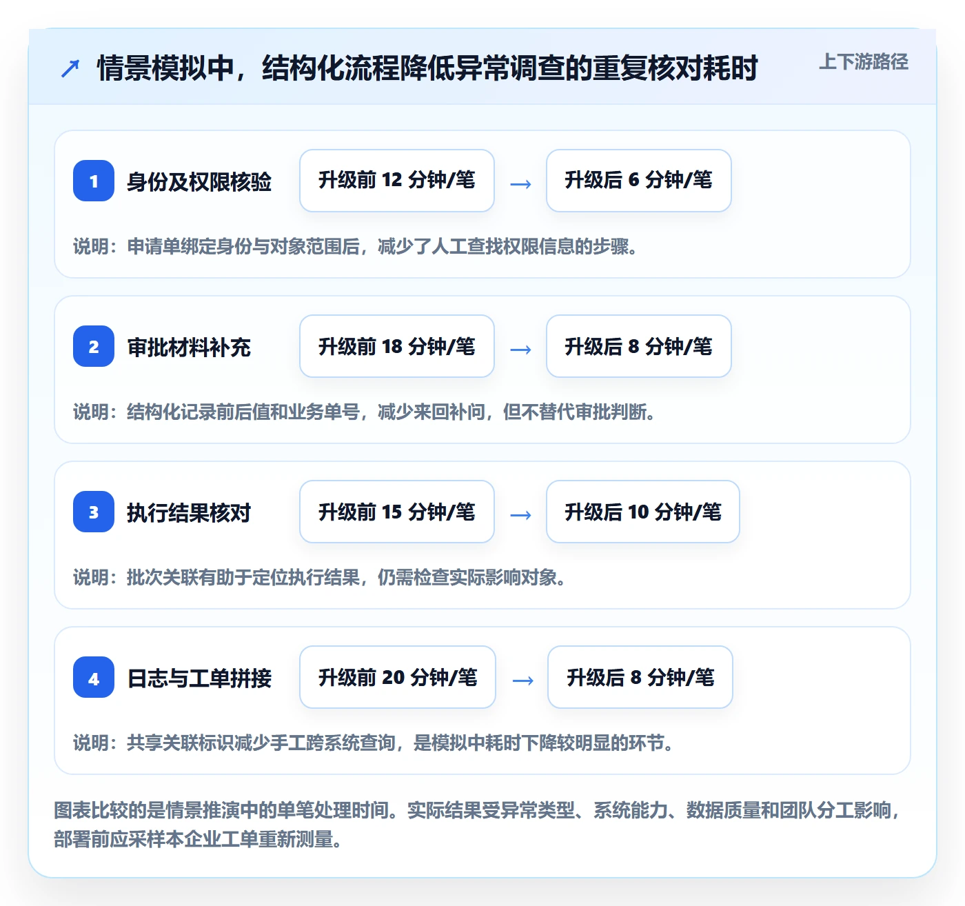分账系统升级方案：用常见误区改善权限风控