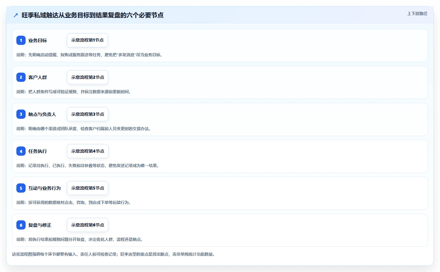 电商crm系统选择标准：私域触达维度如何评估旺季准备