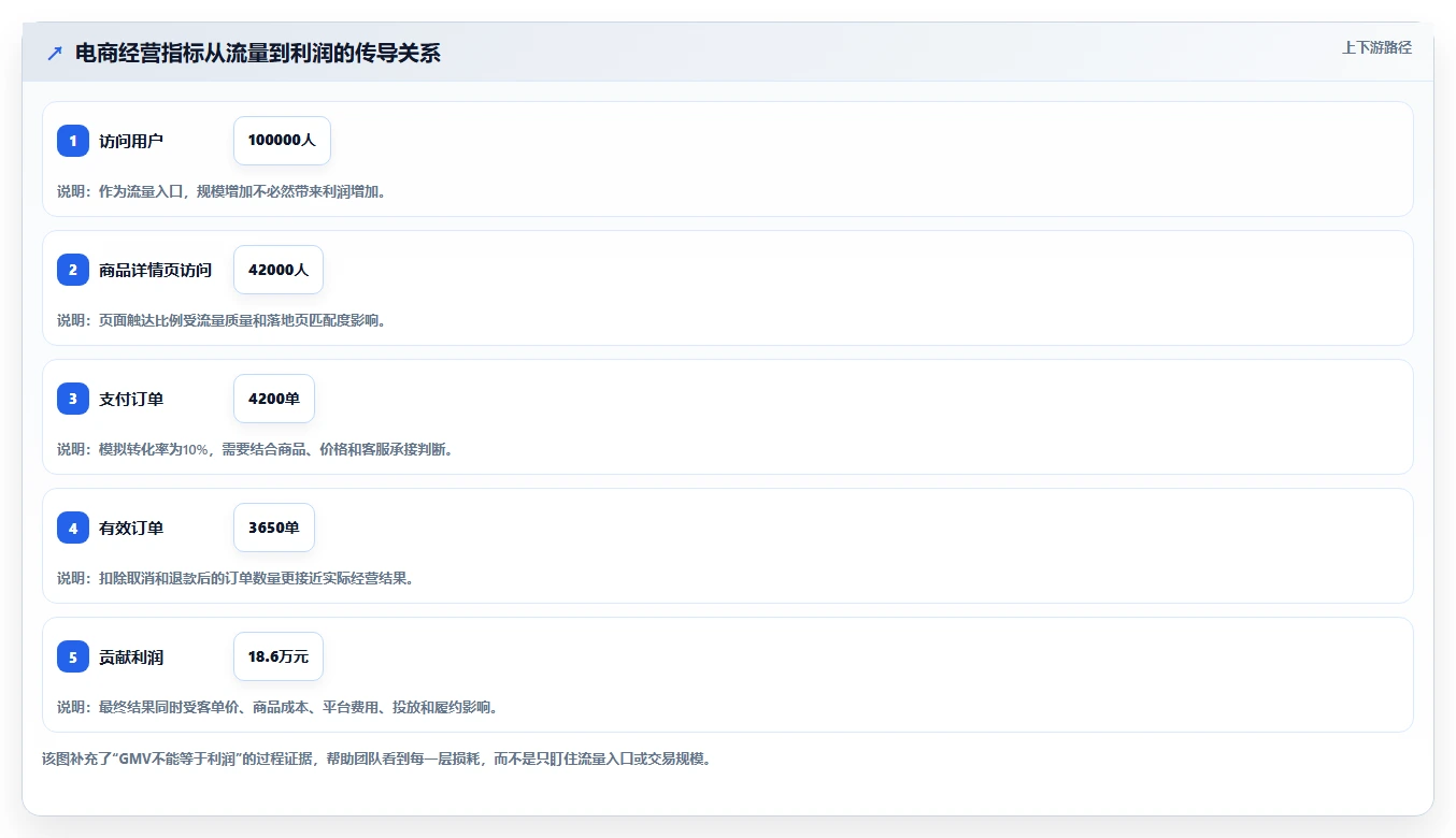 电商管理怎么落地？从团队绩效讲清工具对比