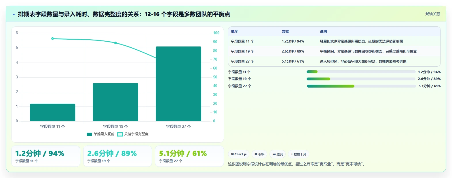 运营工具怎么落地？从内容排期讲清流程设计
