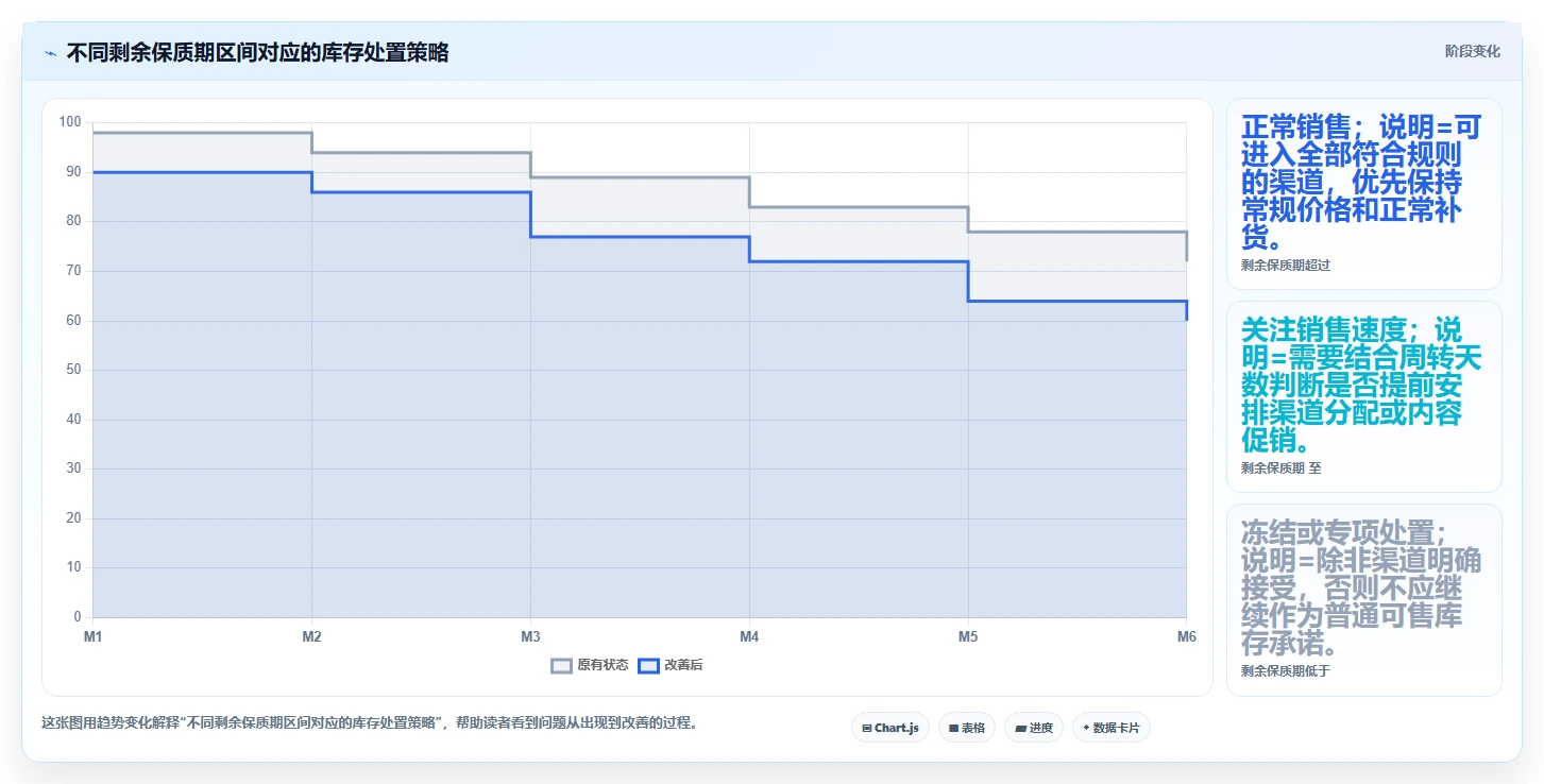 电商仓储管理:品牌零售商精细化指南:从库存盘点发现批次混乱根因