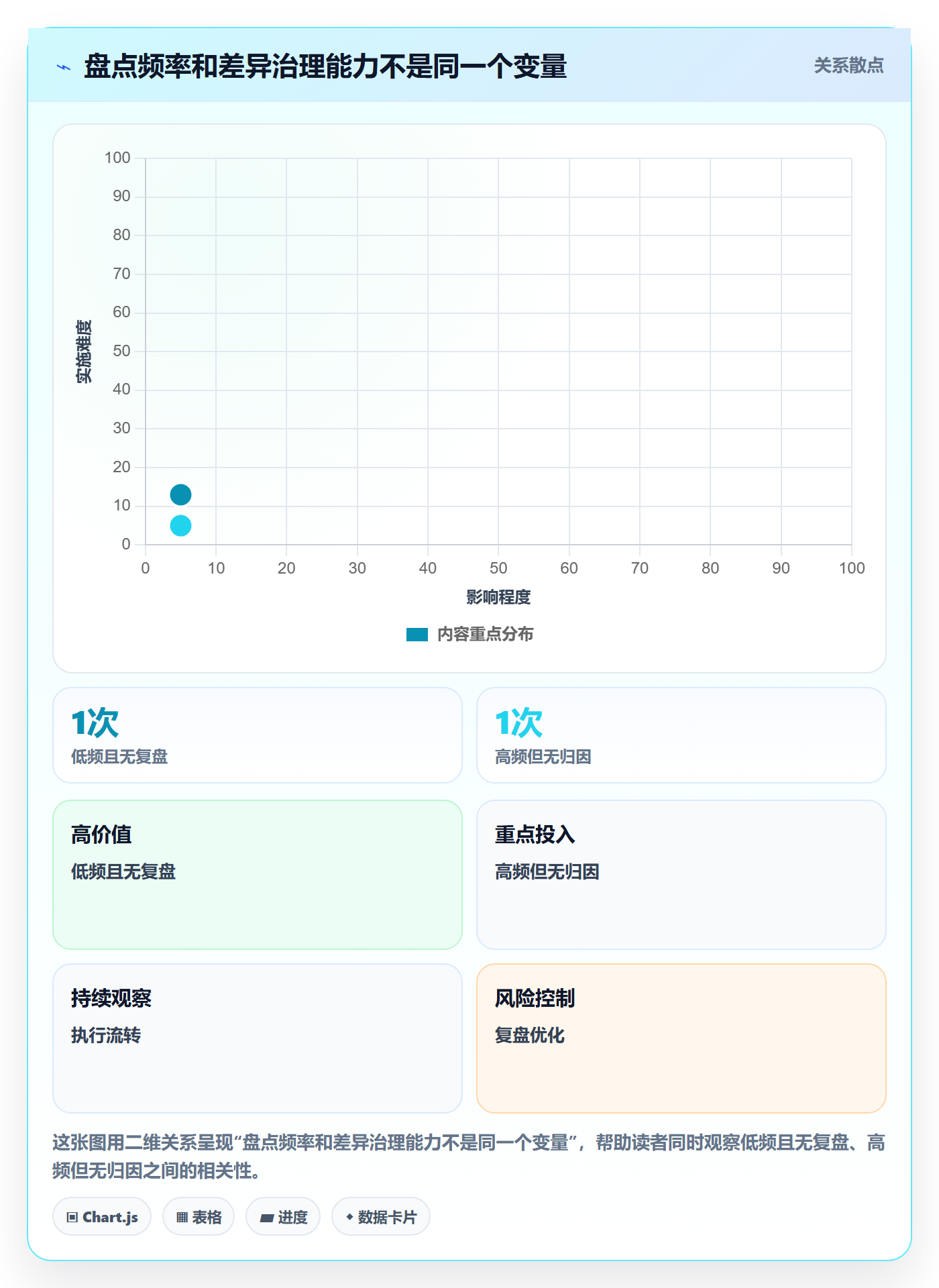 库存管理系统运营框架：把盘点管理纳入核心功能