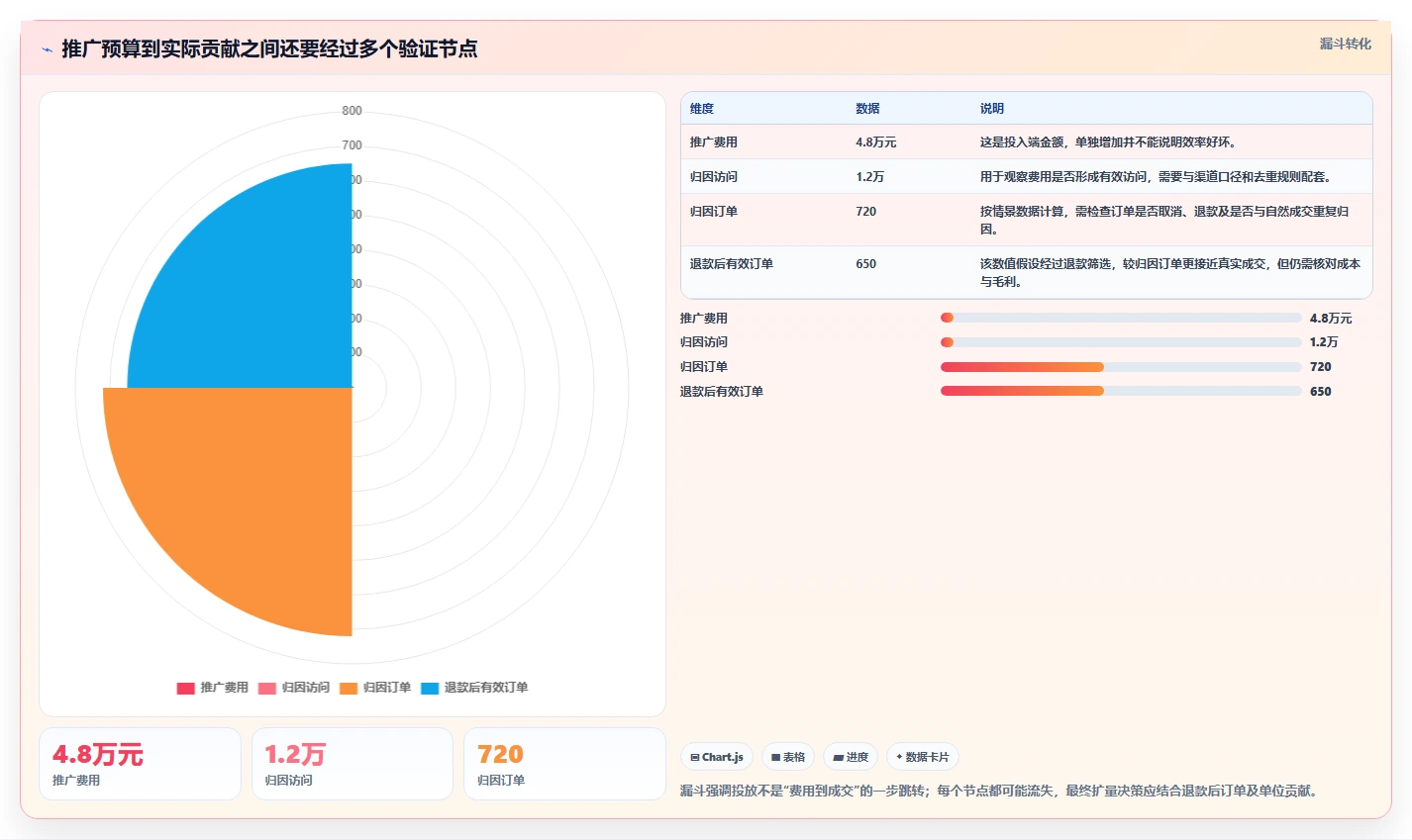 如何运营好一个店铺工作指南：用成本控制解决数据复盘问题