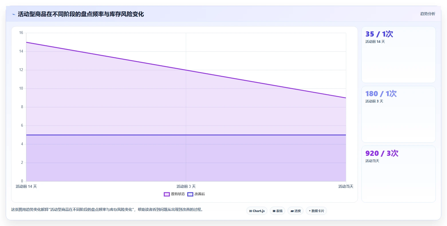 电商库存怎么优化？先从盘点管理的落地案例入手