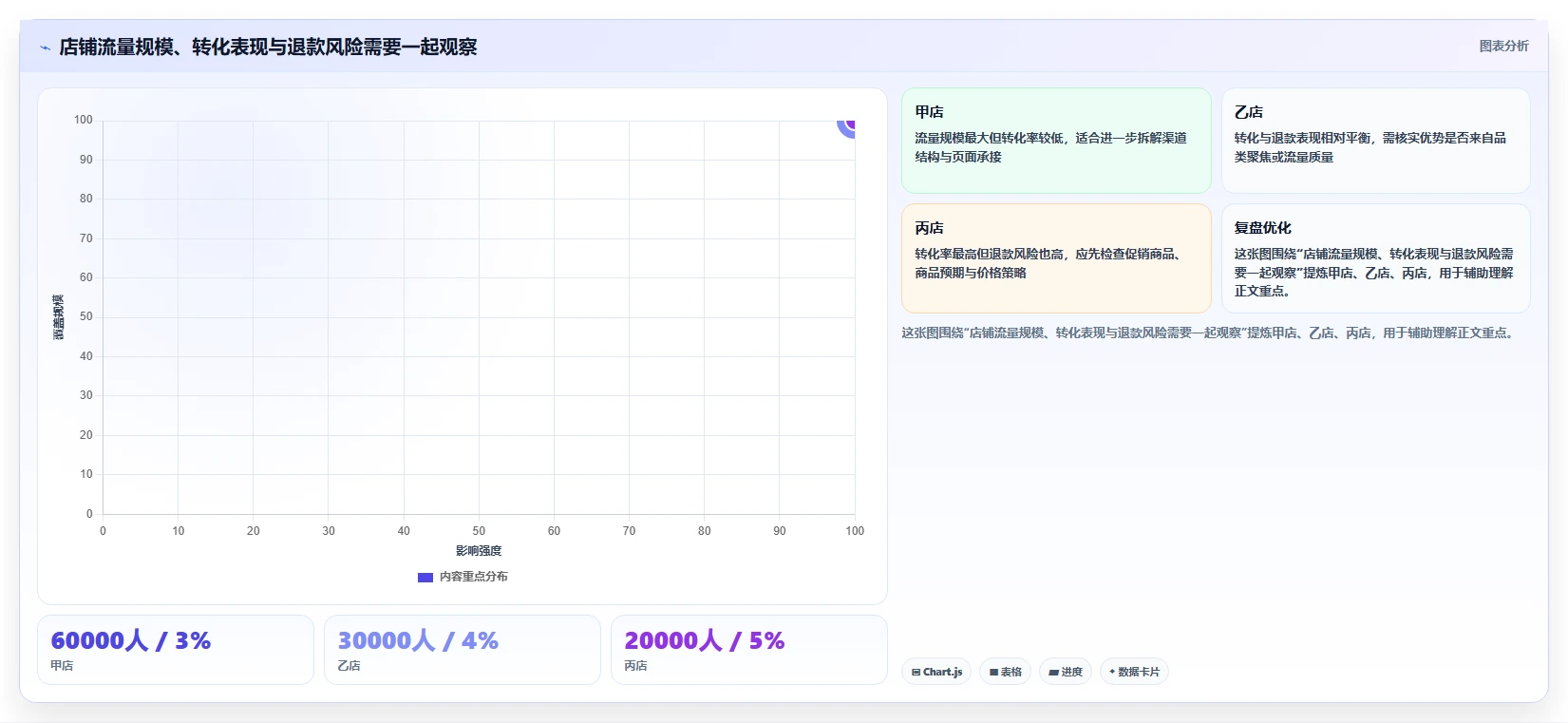 电商数据运营应用思路：围绕用户洞察拆解多店经营