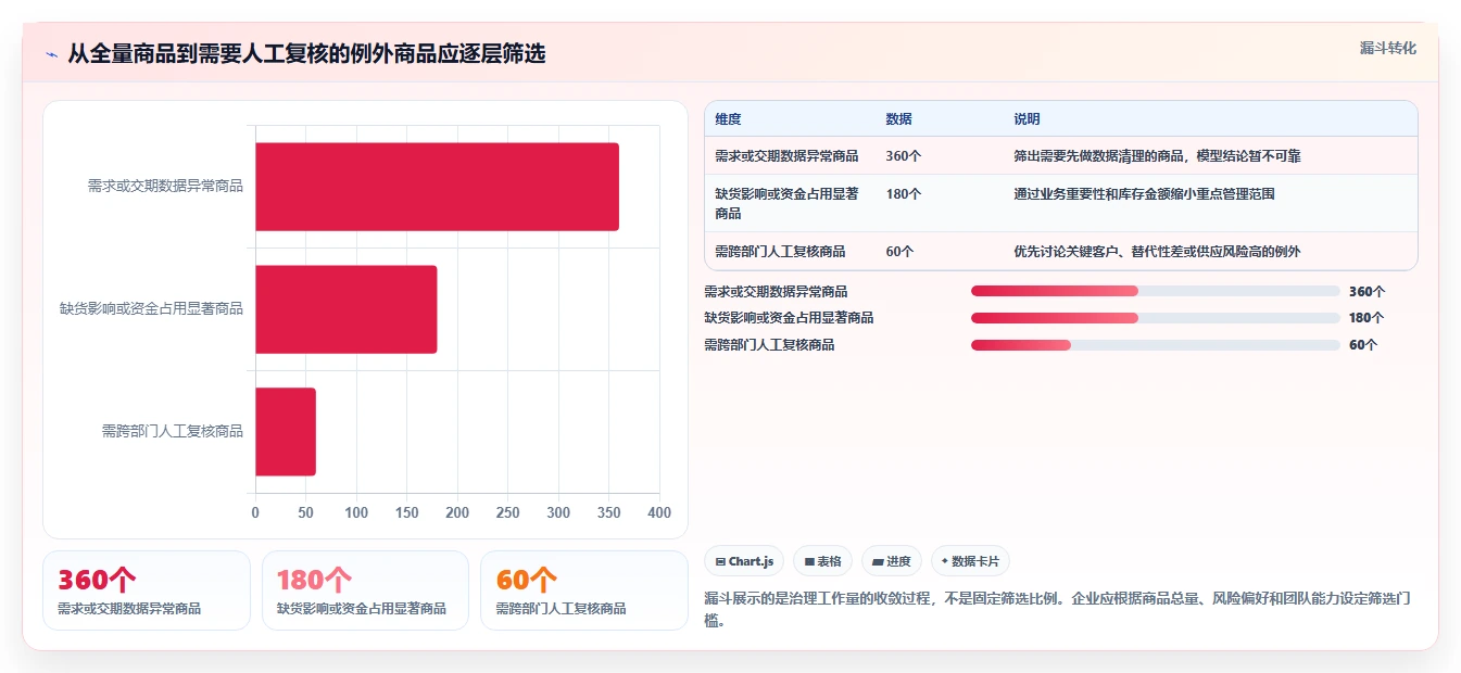仓库安全库存管理怎么选？安全库存公式相关的成本控制判断标准