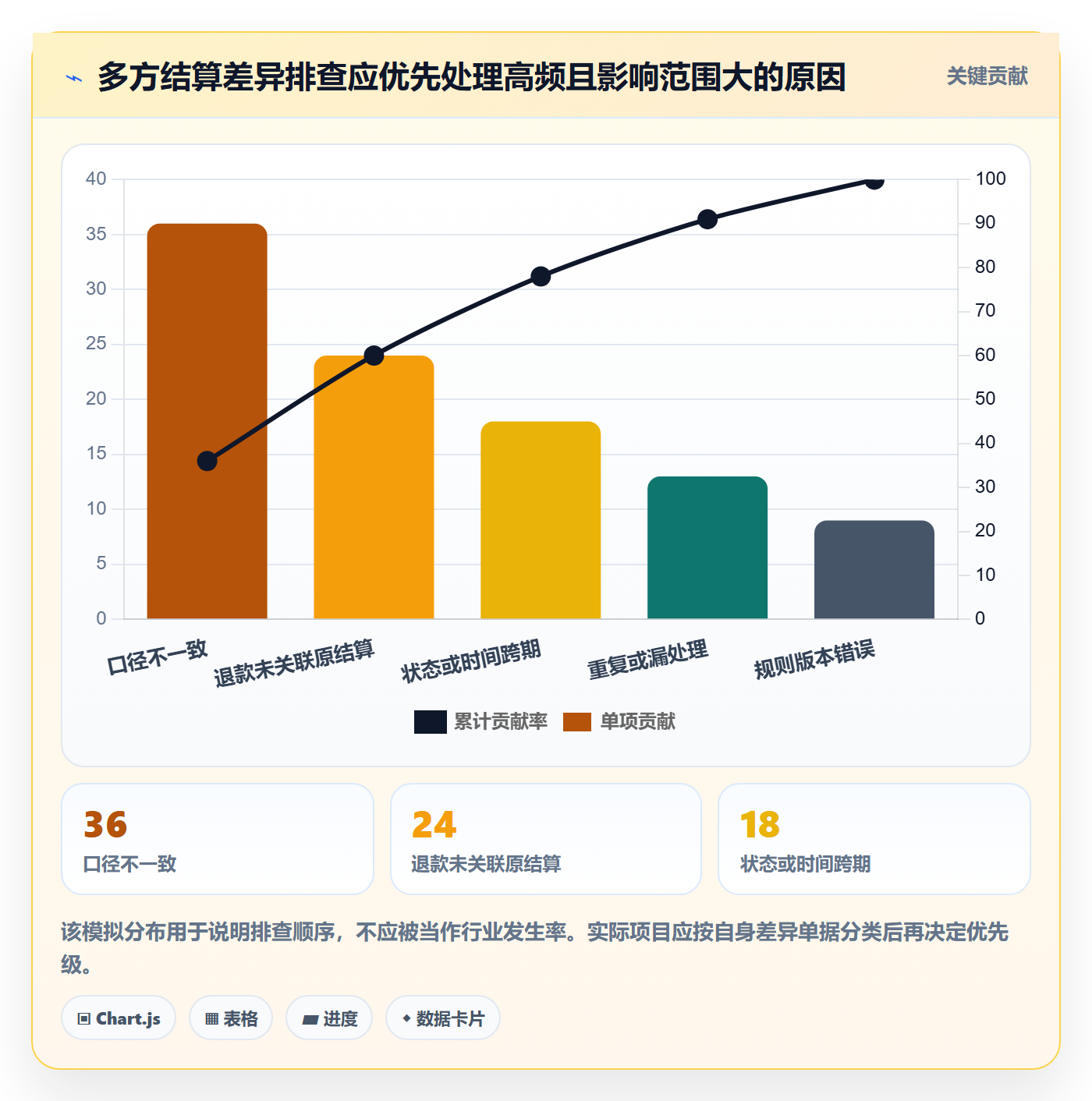 分账系统场景解析：多方结算中的落地案例怎么处理
