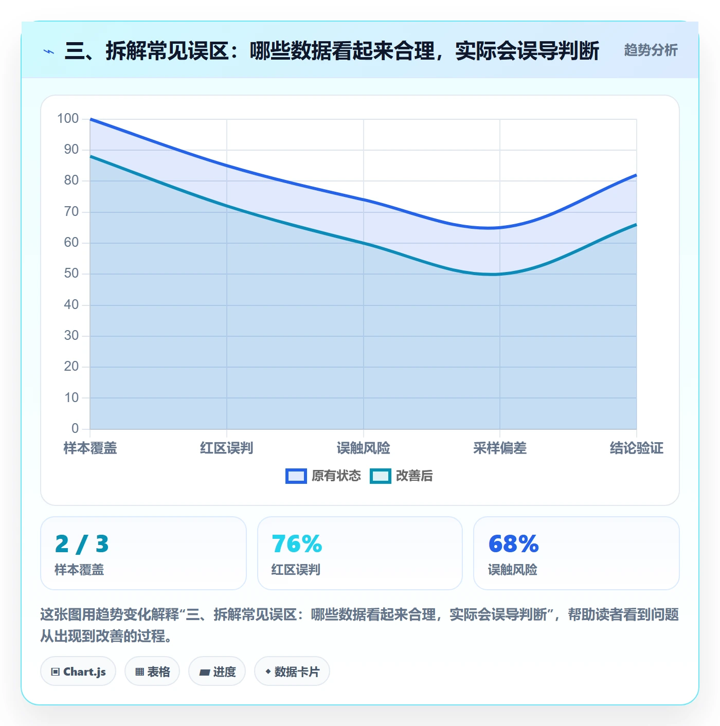 三、拆解常见误区：哪些数据看起来合理，实际会误导判断