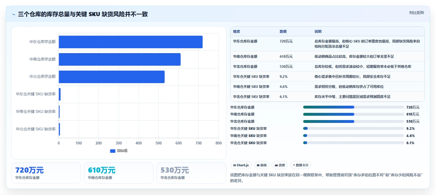 电商库存场景解析：库存结构中的效率提升怎么处理