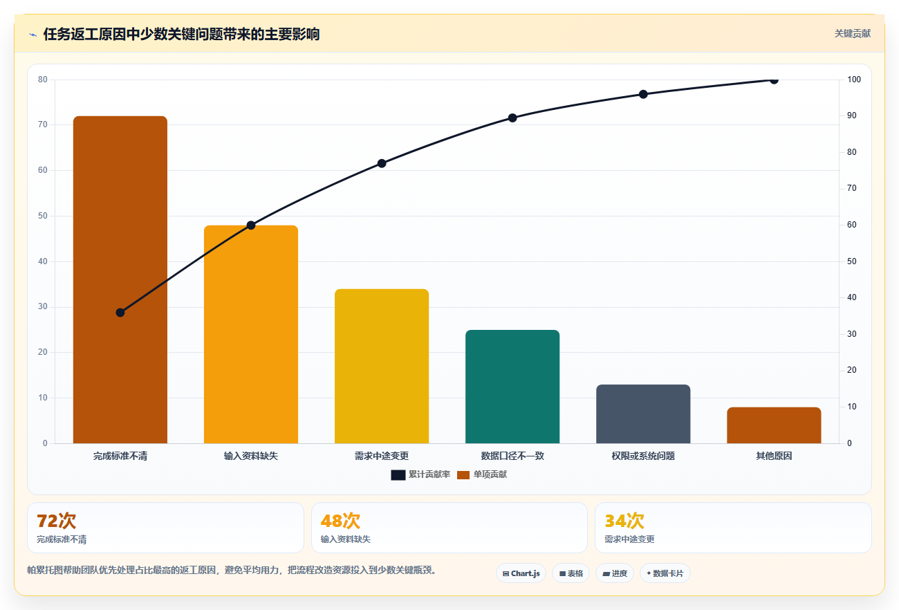 运营管理平台配置指南：任务协同需要哪些落地案例设置