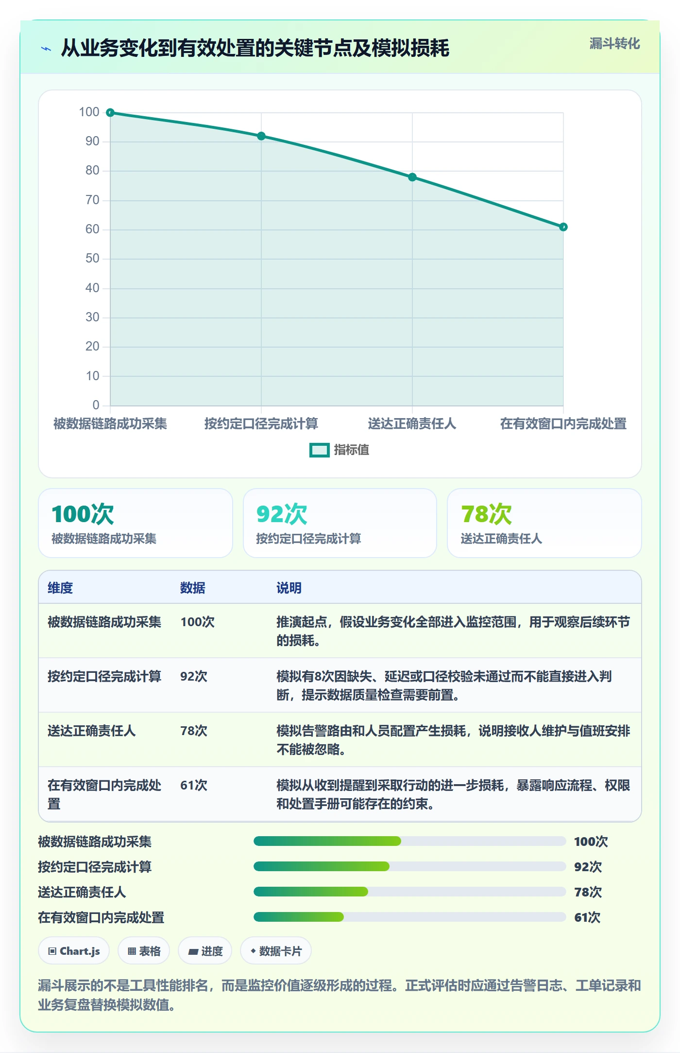 bi 平台改造重点：从实时监控推进旺季准备
