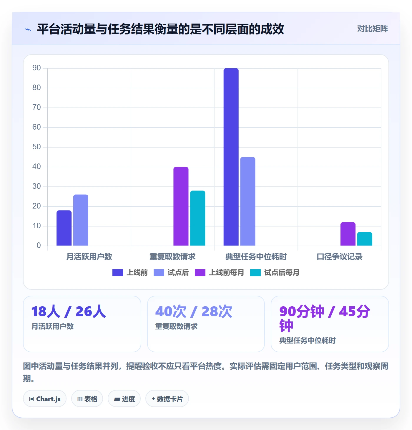 bi 平台常见误区：自助分析从哪里开始