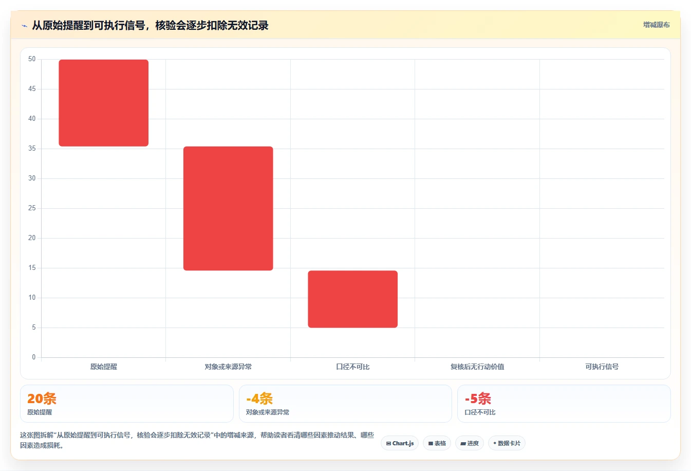 拼多多数据分析工具免费方案设计：竞品监控场景的自动化方案怎么做