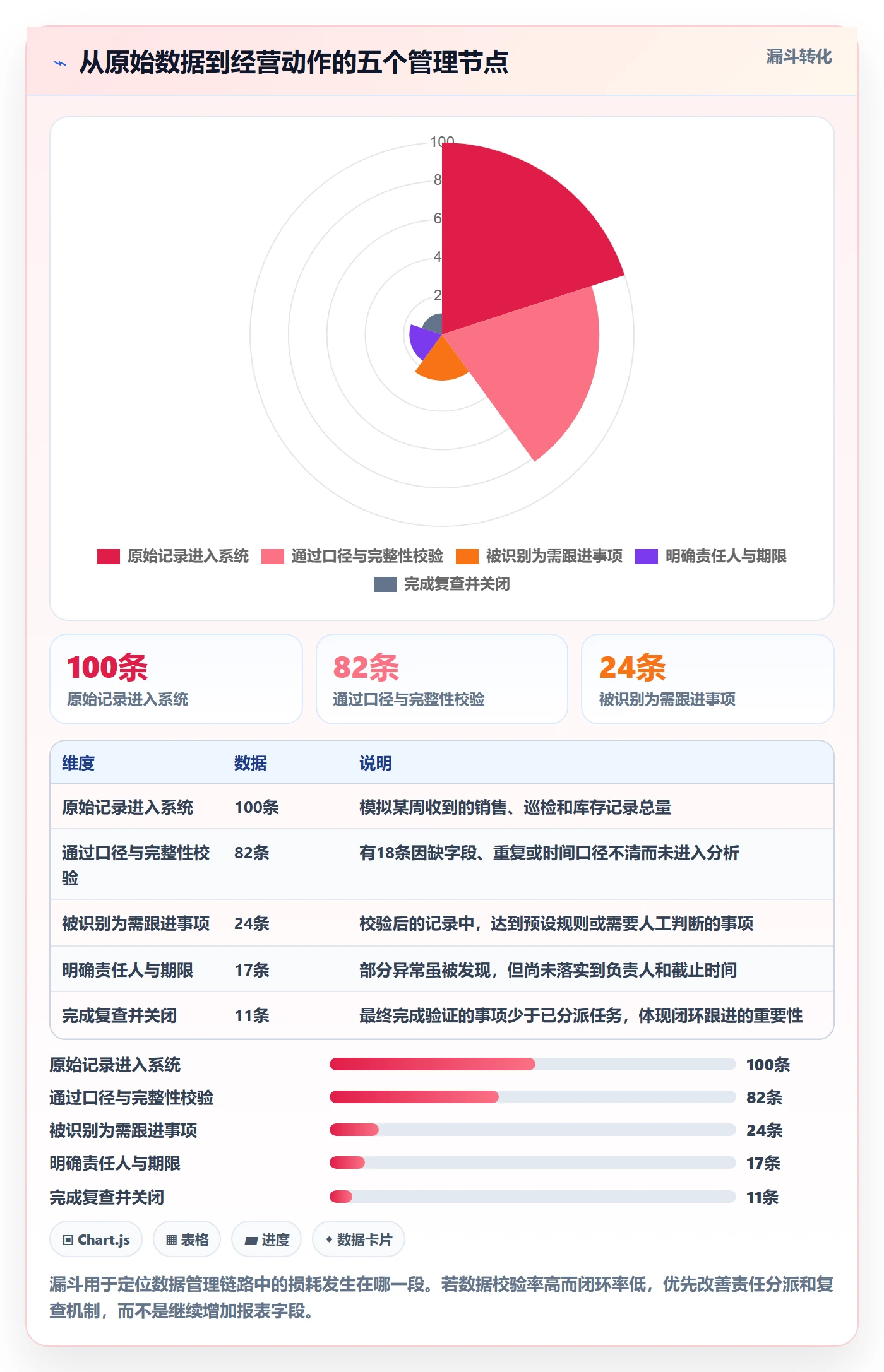 店铺运营管理从0到1：日报周报的自动化方案与操作要点