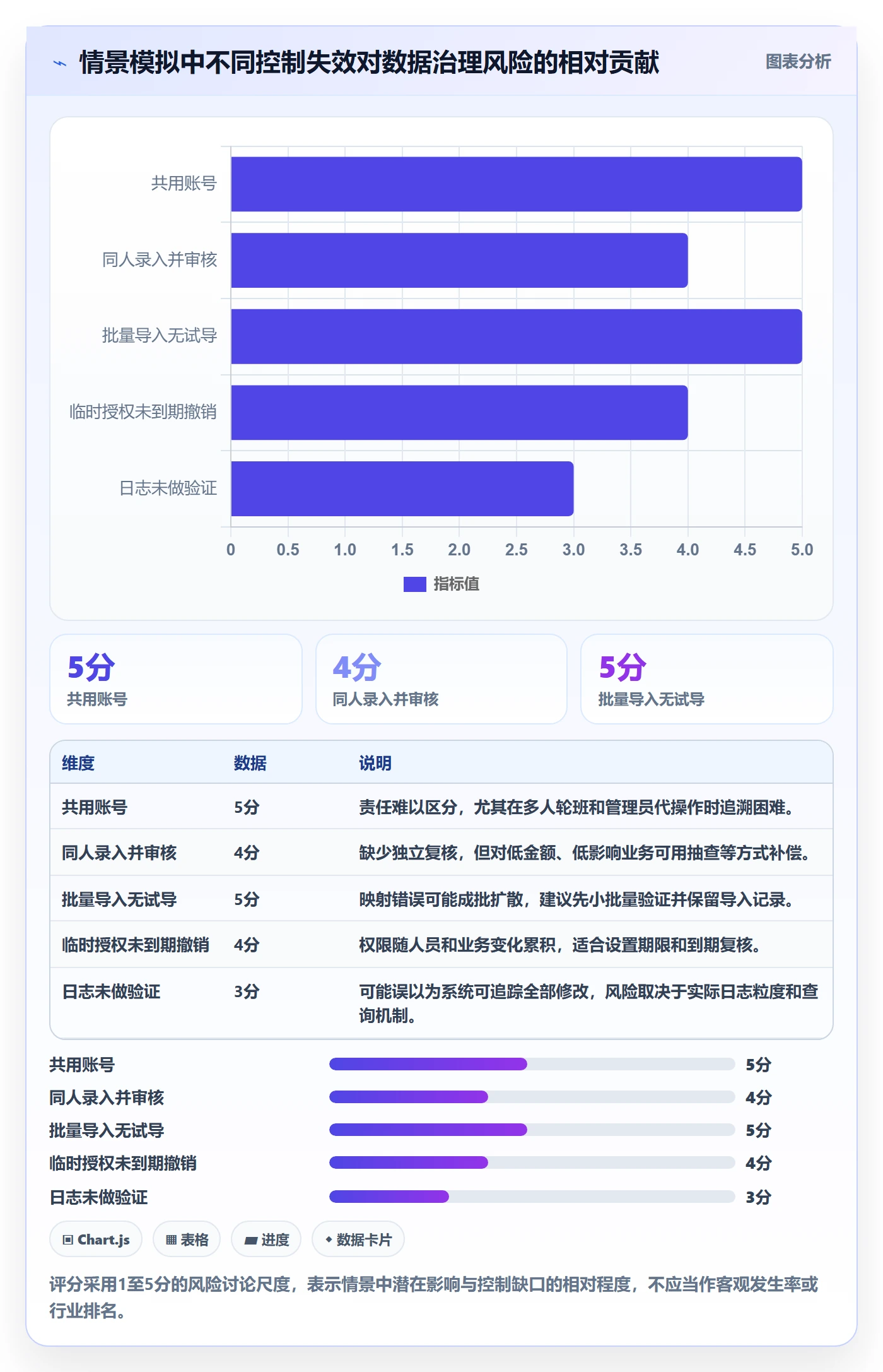 erp数据录入从0到1：权限分工的风险排查与操作要点