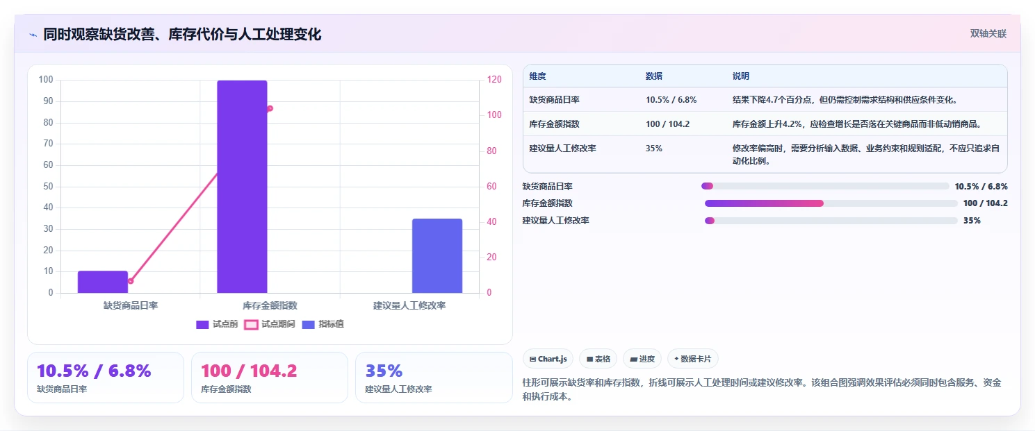 仓库安全库存管理实施路径:缺货风险如何完成工具对比