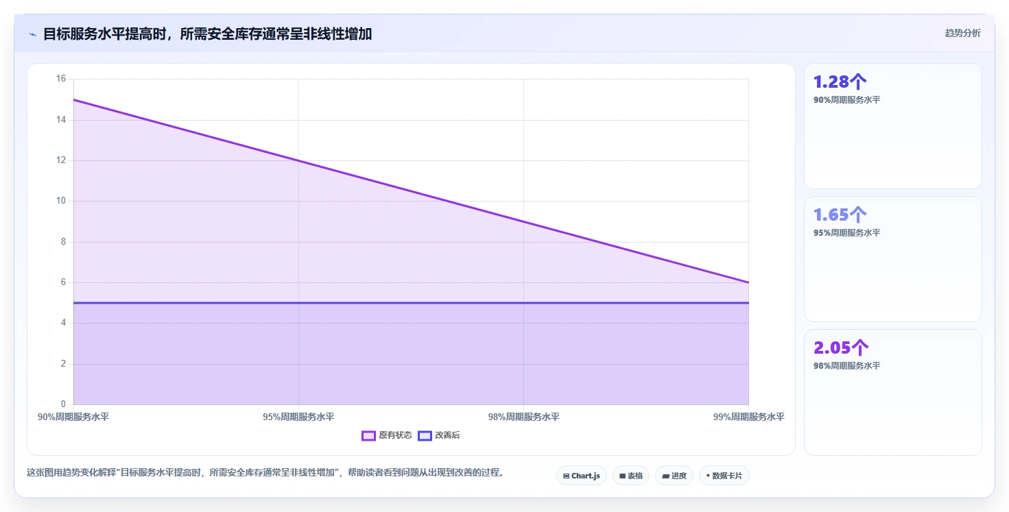 仓库安全库存管理新手避坑全解析：重点看懂缺货风险