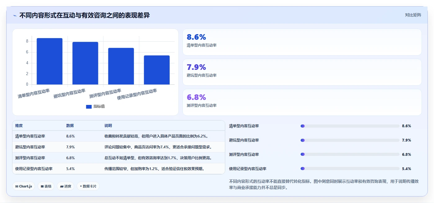 小红书数据分析：投放团队常见问题汇总：关键词热度与互动高不转化一次讲清