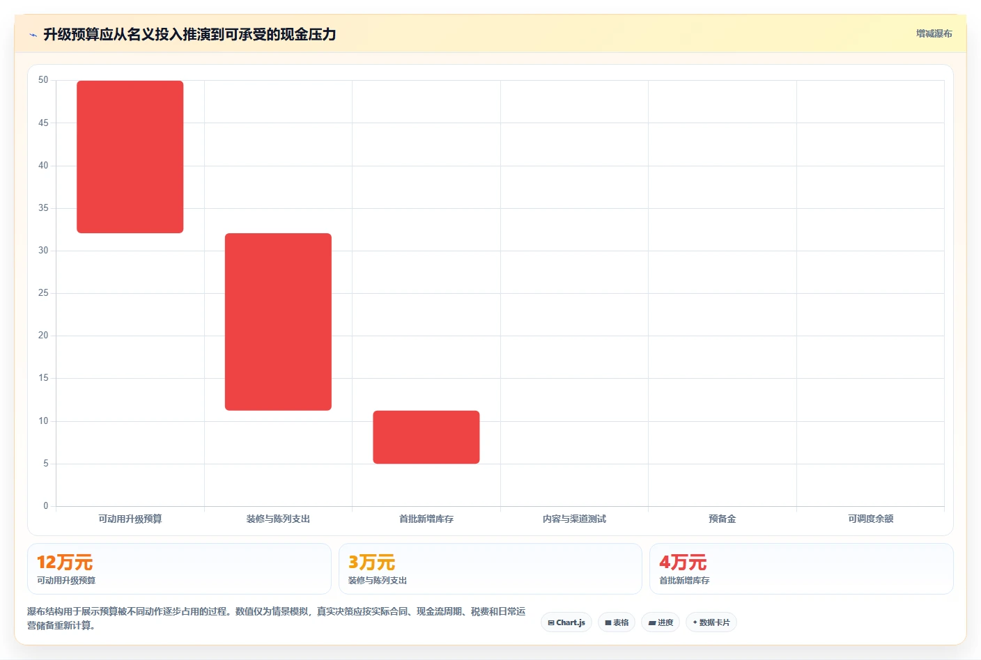 如何运营好一个店铺升级方案:用风险排查改善店铺定位