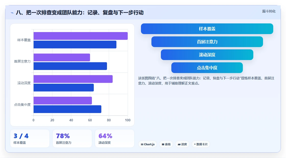 八、把一次排查变成团队能力：记录、复盘与下一步行动