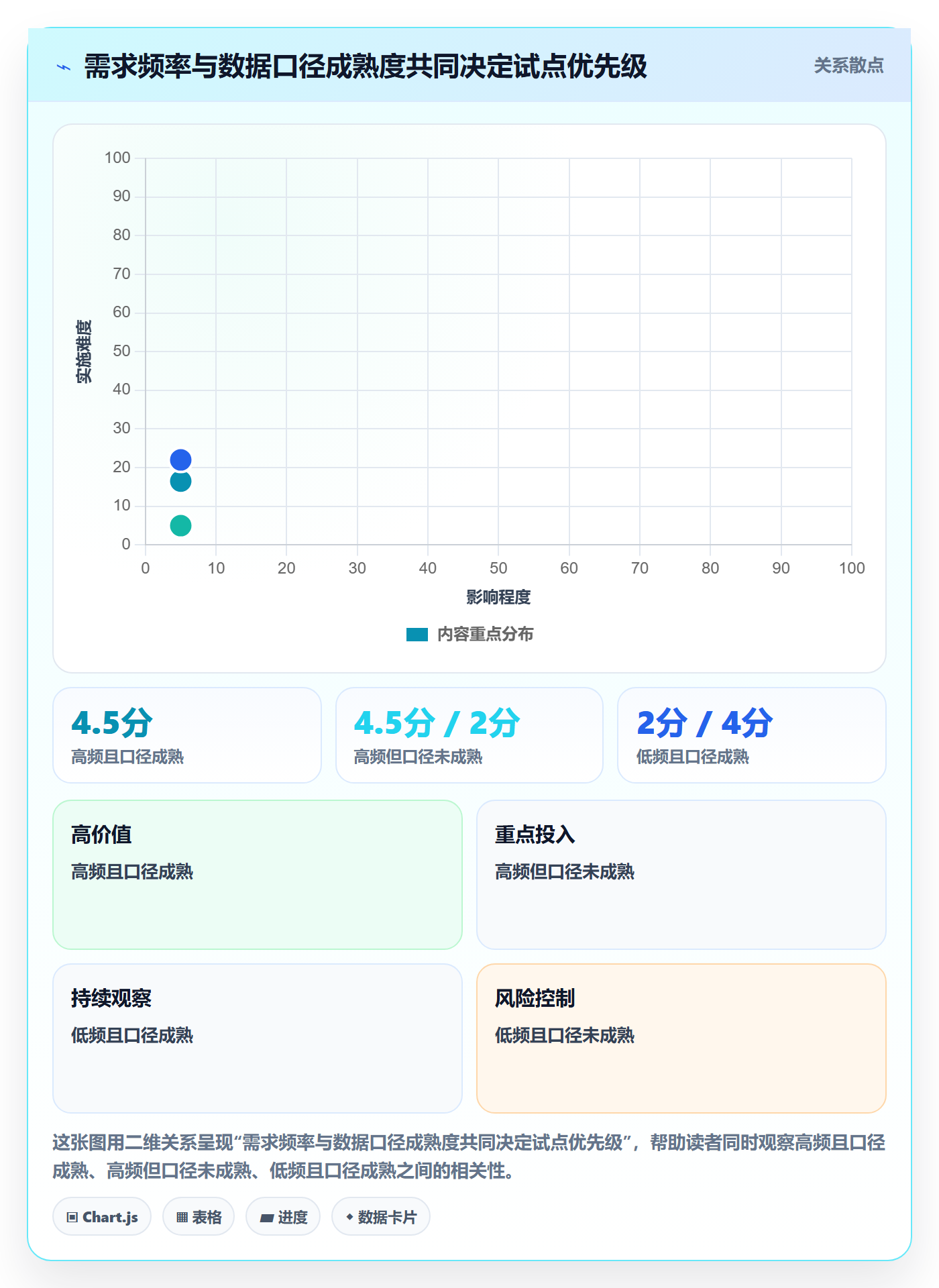 bi 平台从0到1：自助分析的流程设计与操作要点