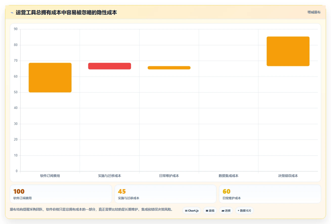 运营工具业务拆解：选品分析为什么影响指标体系