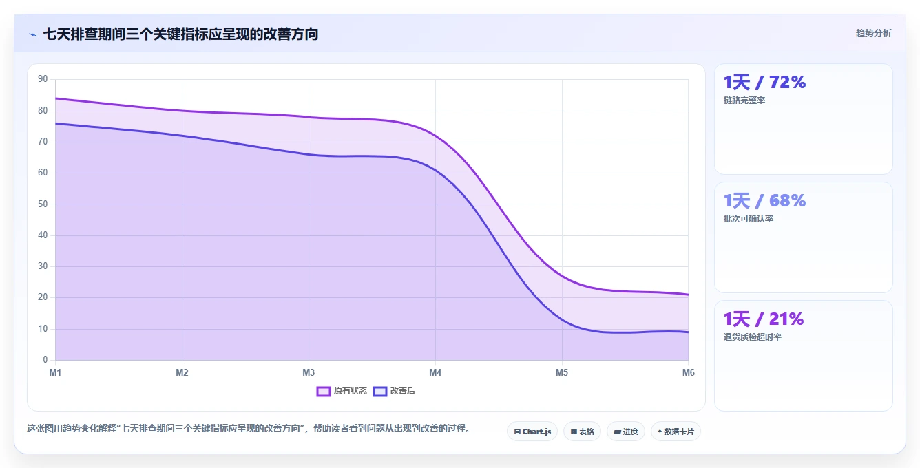 电商仓储管理：供应链负责人快速排查：旺季保障为何会导致退货难追