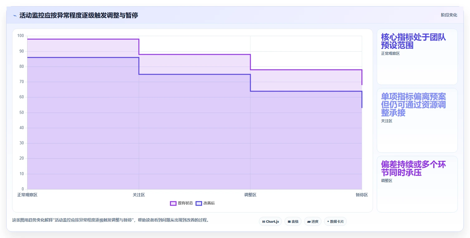 店铺运营包括哪些方面选择标准:活动运营维度如何评估风险排查