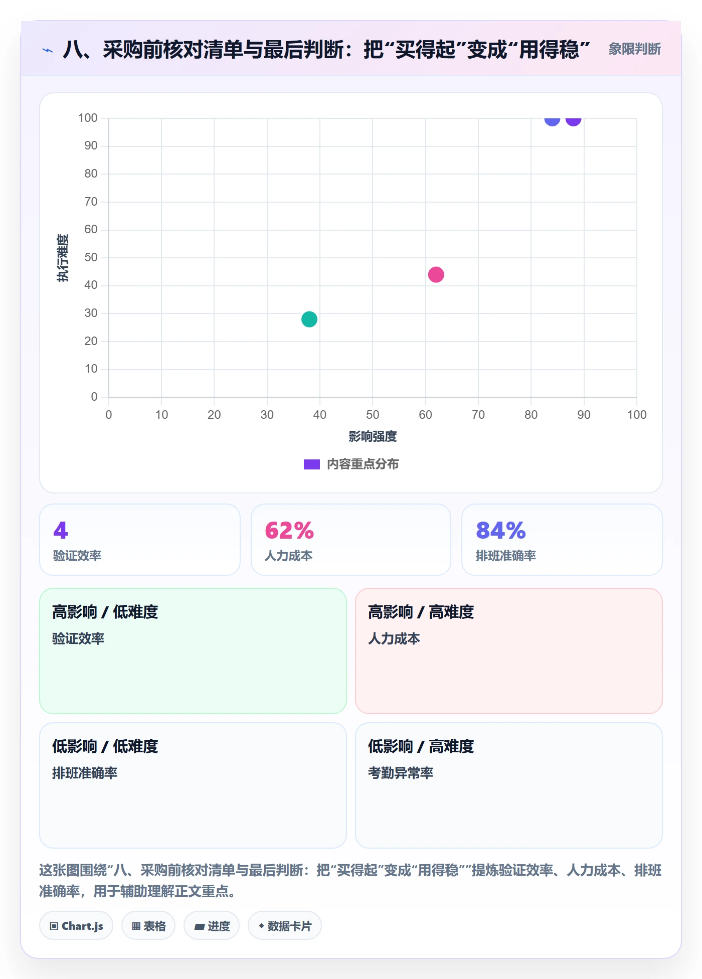 八、采购前核对清单与最后判断：把“买得起”变成“用得稳”