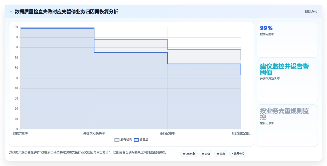 运营数据怎么落地？从指标口径讲清落地案例