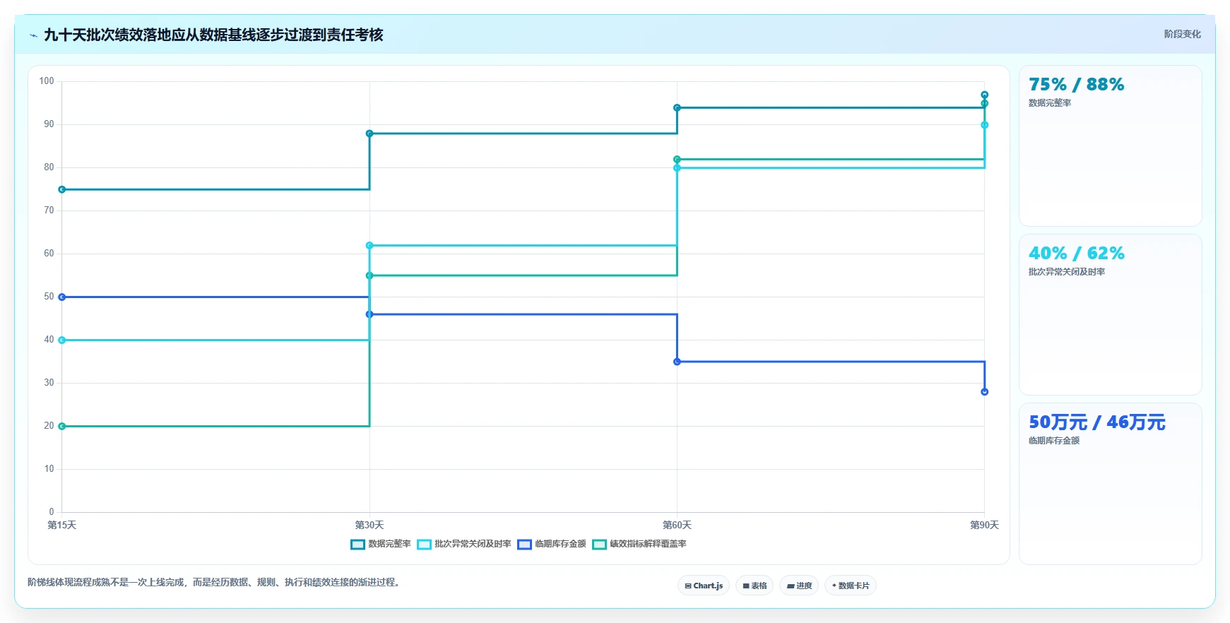 电商仓储管理：采购人员核心指标：判断绩效管理是否正在缓解批次混乱
