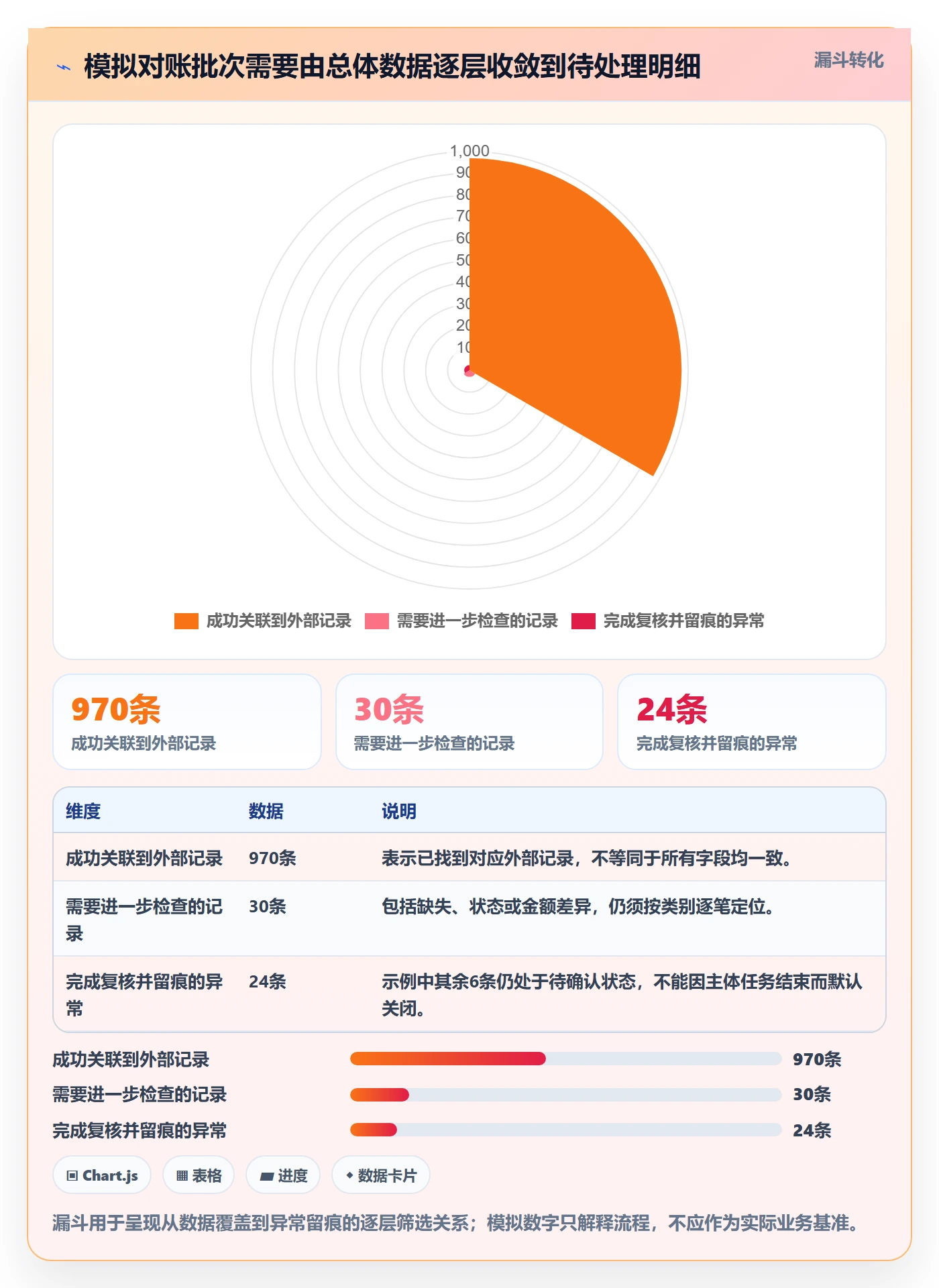 分账系统操作手册：对账管理对应的核心功能步骤