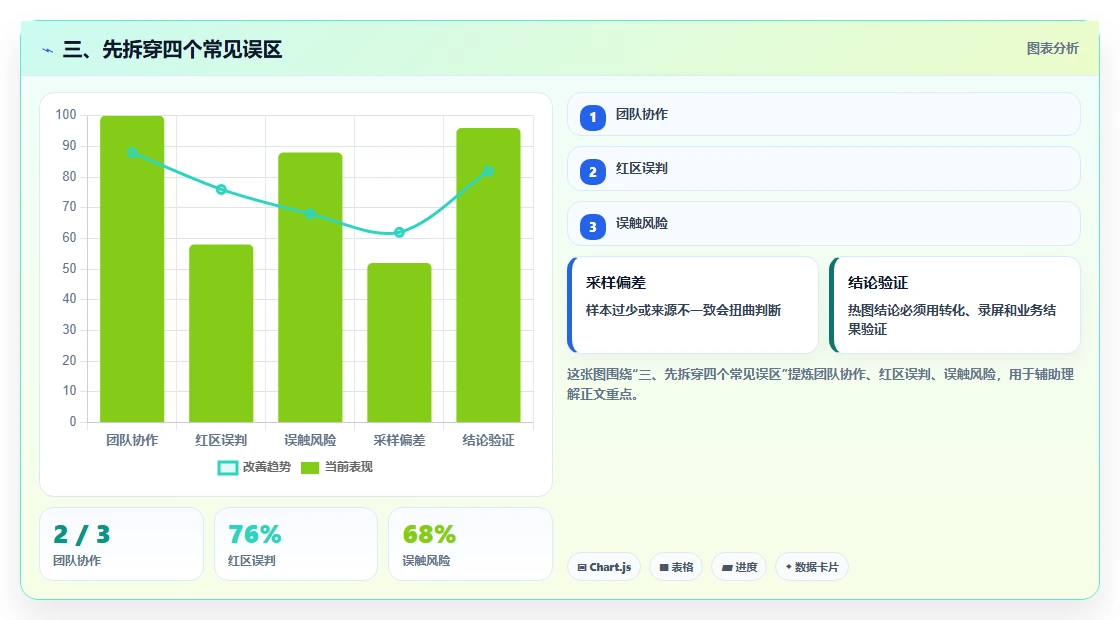 三、先拆穿四个常见误区