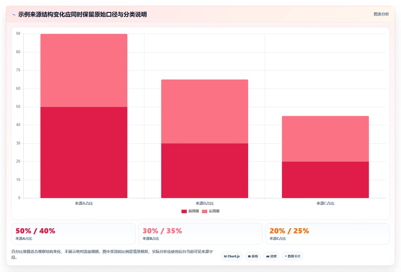 拼多多数据分析工具免费建设路线：从流量来源到入门指南分几步