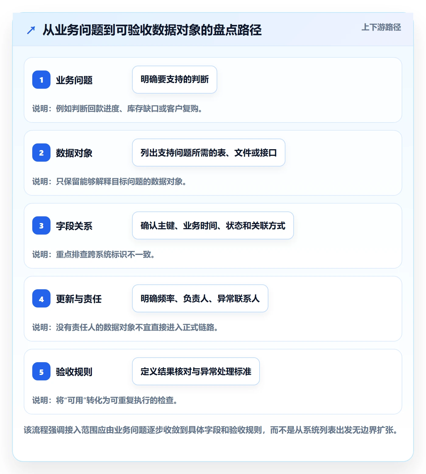 想做好bi 平台，先掌握系统搭建中的数据接入