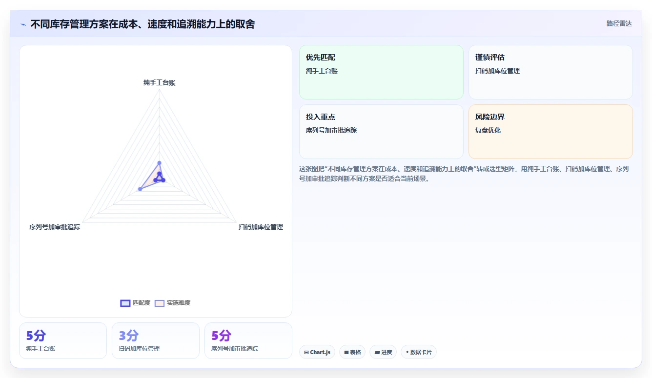 库存出入库：仓库新手怎么用：从退换货到缩短盘点时间