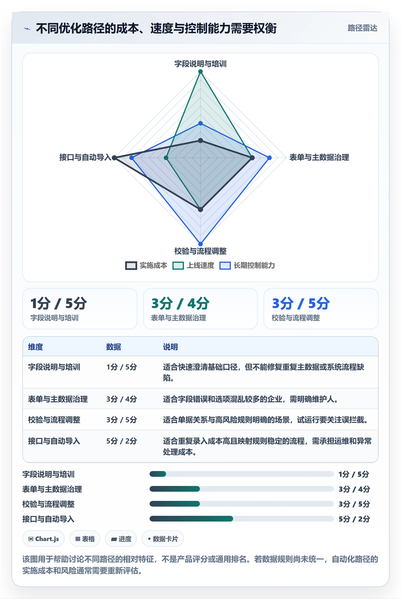 erp数据录入怎么优化?先从单据规范的进阶玩法入手