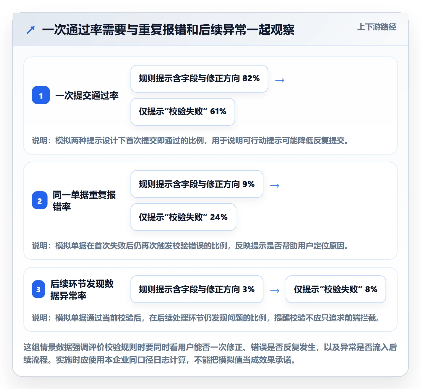 erp数据录入场景解析：字段校验中的入门指南怎么处理