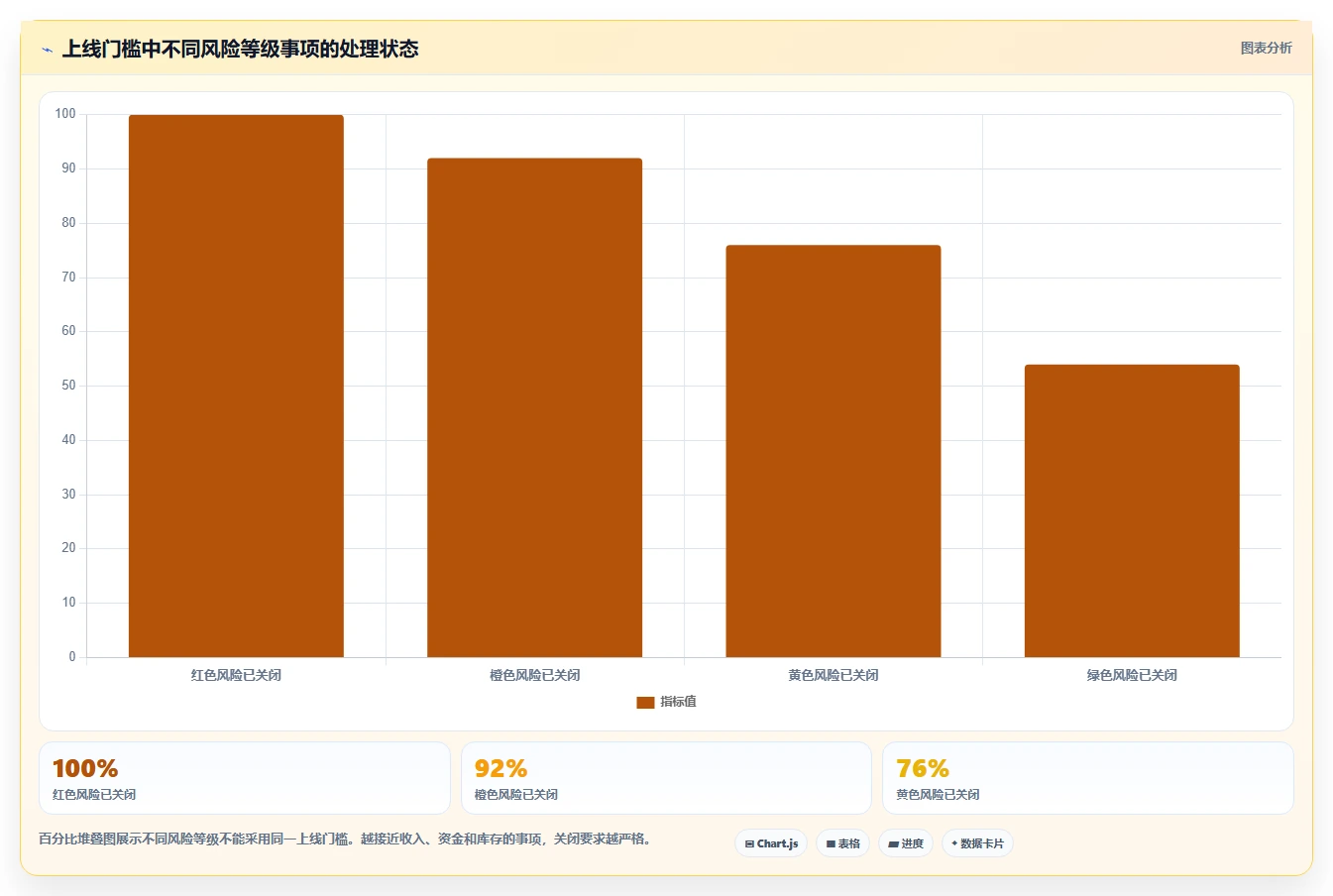 电商系统开发：品牌商家最佳实践：上线验收怎样稳步实现控制开发预算