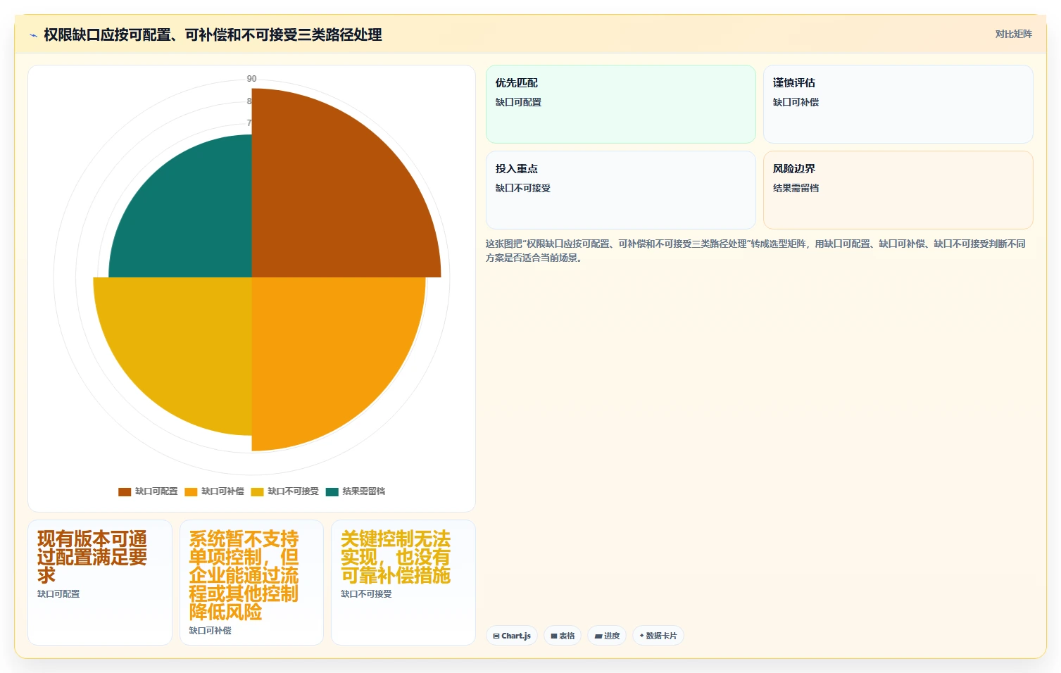 电商crm系统决策指南：用标准化管理判断权限合规方案