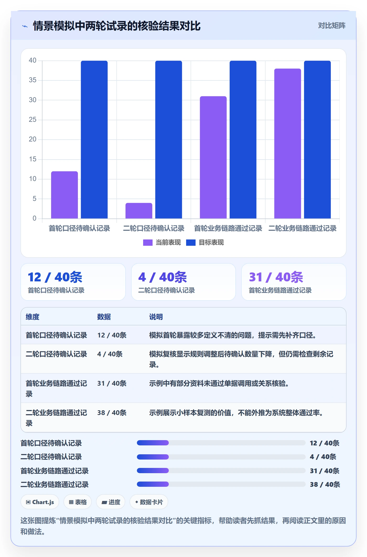 erp数据录入应用思路：围绕基础资料拆解新手避坑