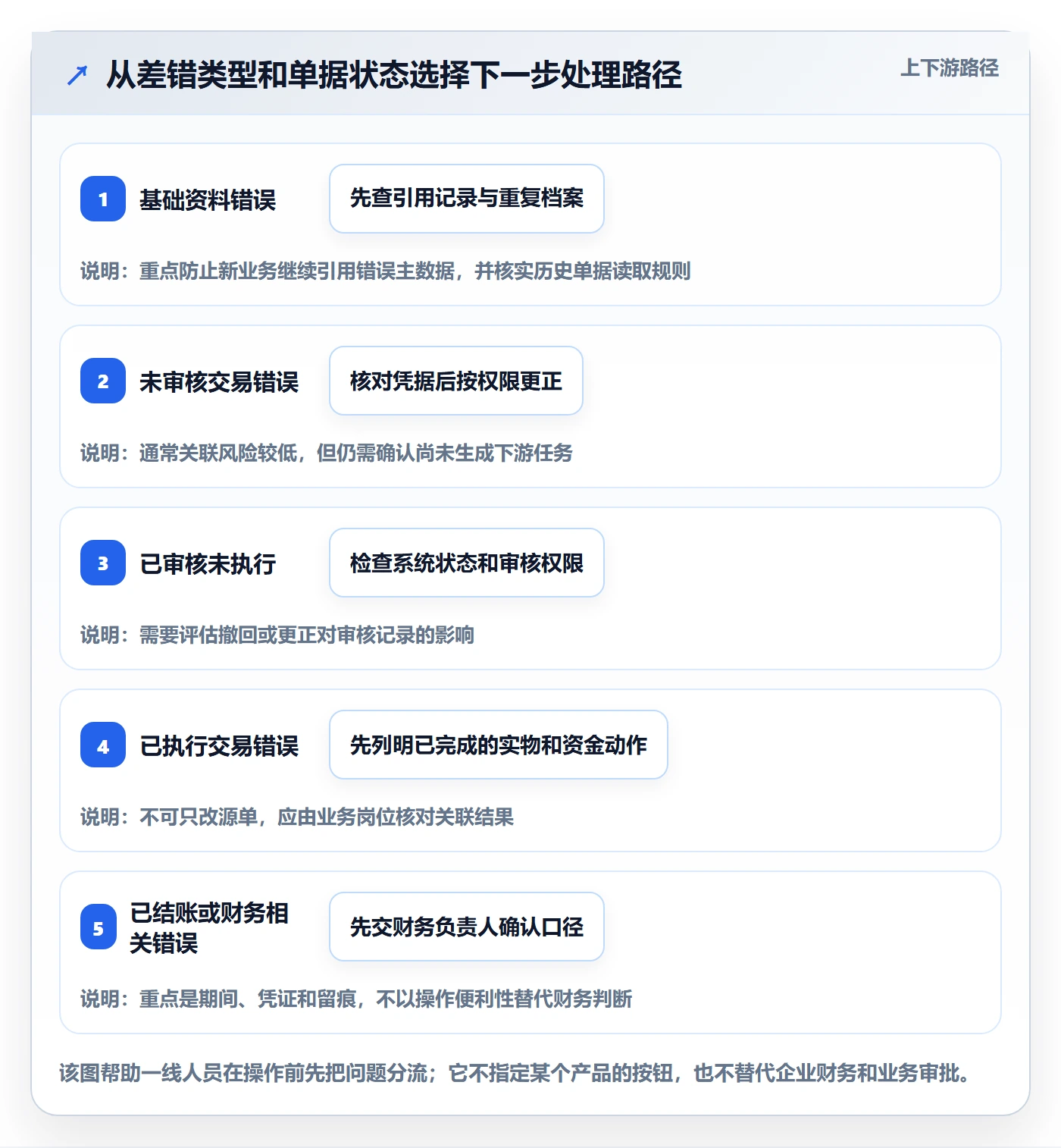 erp数据录入避坑指南：错误修正环节的中小商家要注意什么
