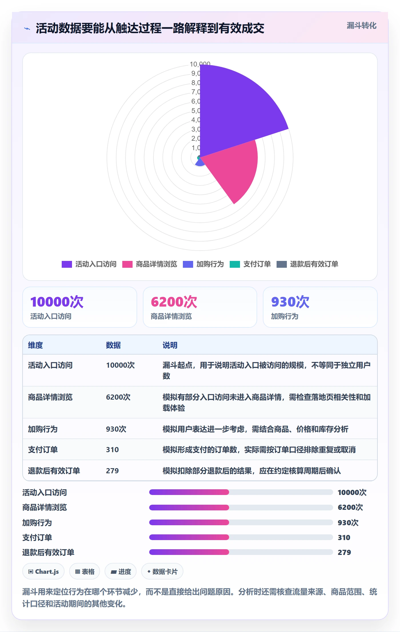 店铺运营管理实用方法:围绕活动管理建立流程设计
