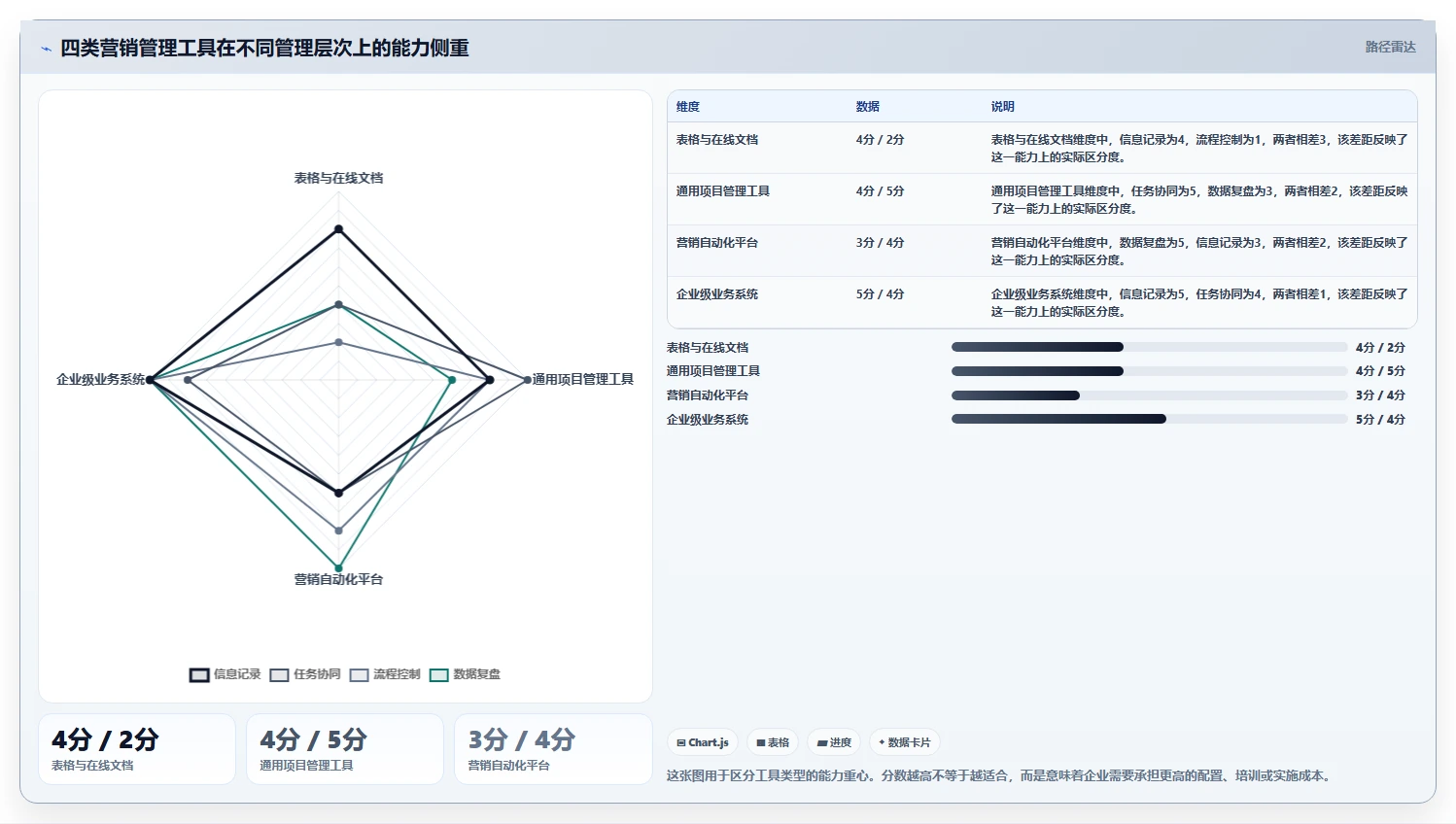 电商管理改造重点：从营销活动推进工具对比
