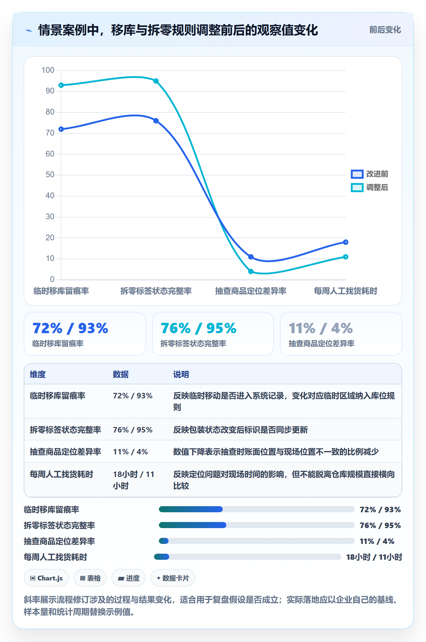 库存管理系统执行标准：条码作业环节如何体现精细化运营